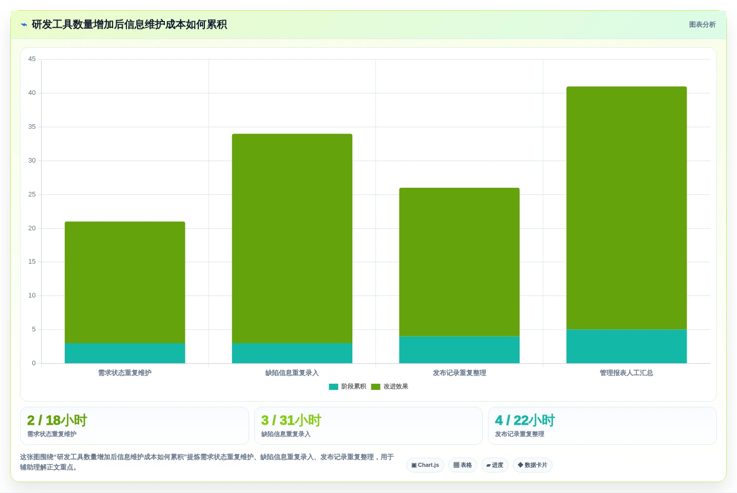 从新手到专家：2026年研发工具集合选型完全指南