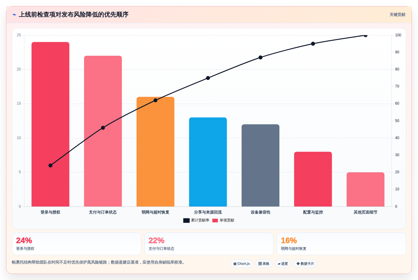 开发者必看：2026年小程序测试工具选型指南 - 5款顶级工具推荐