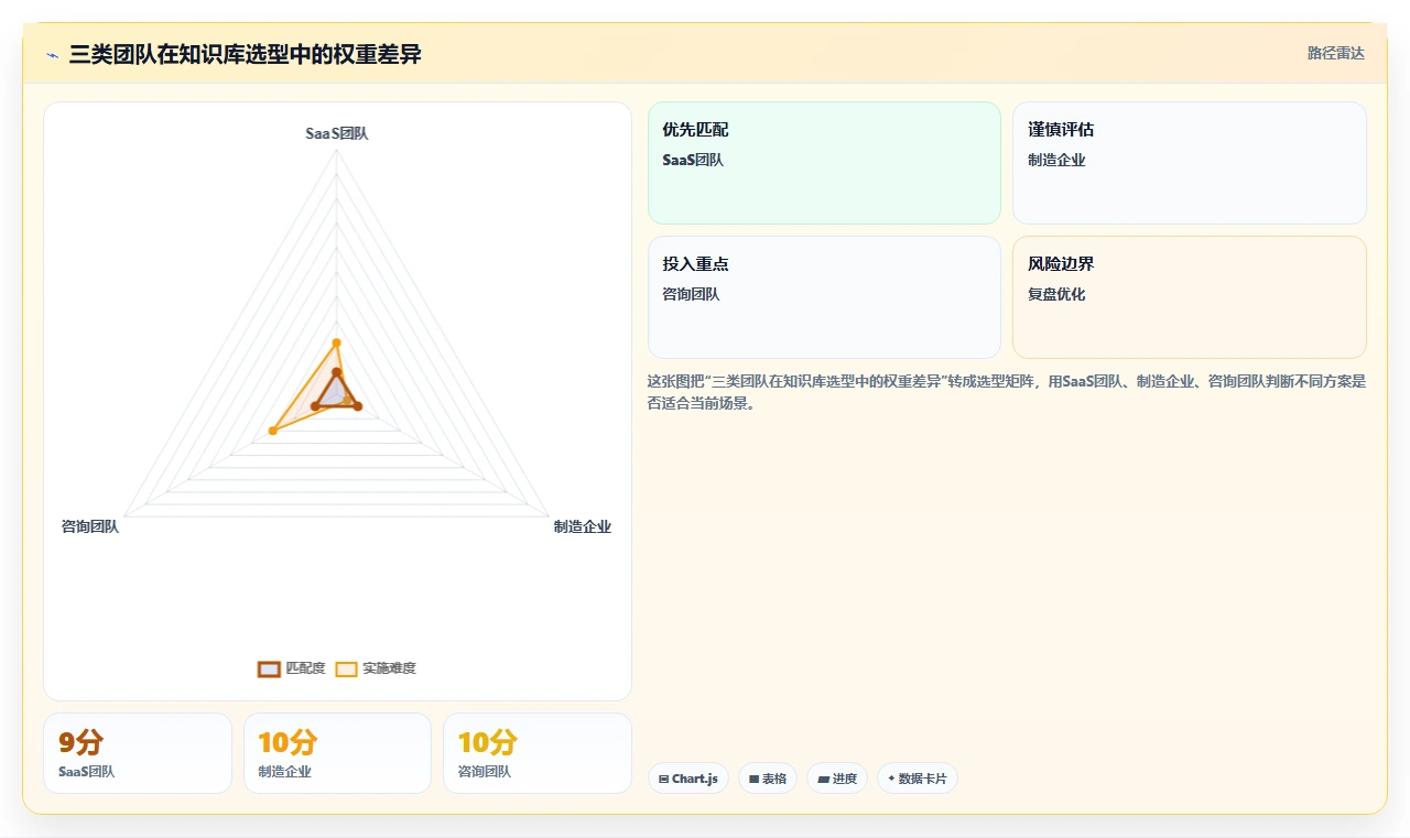 2026低成本Confluence替代软件前10有哪些？选型指南帮你降本增效