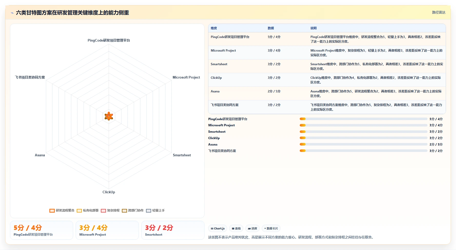 高效研发管理必备：2026年6大PingCode甘特图功能替代方案盘点
