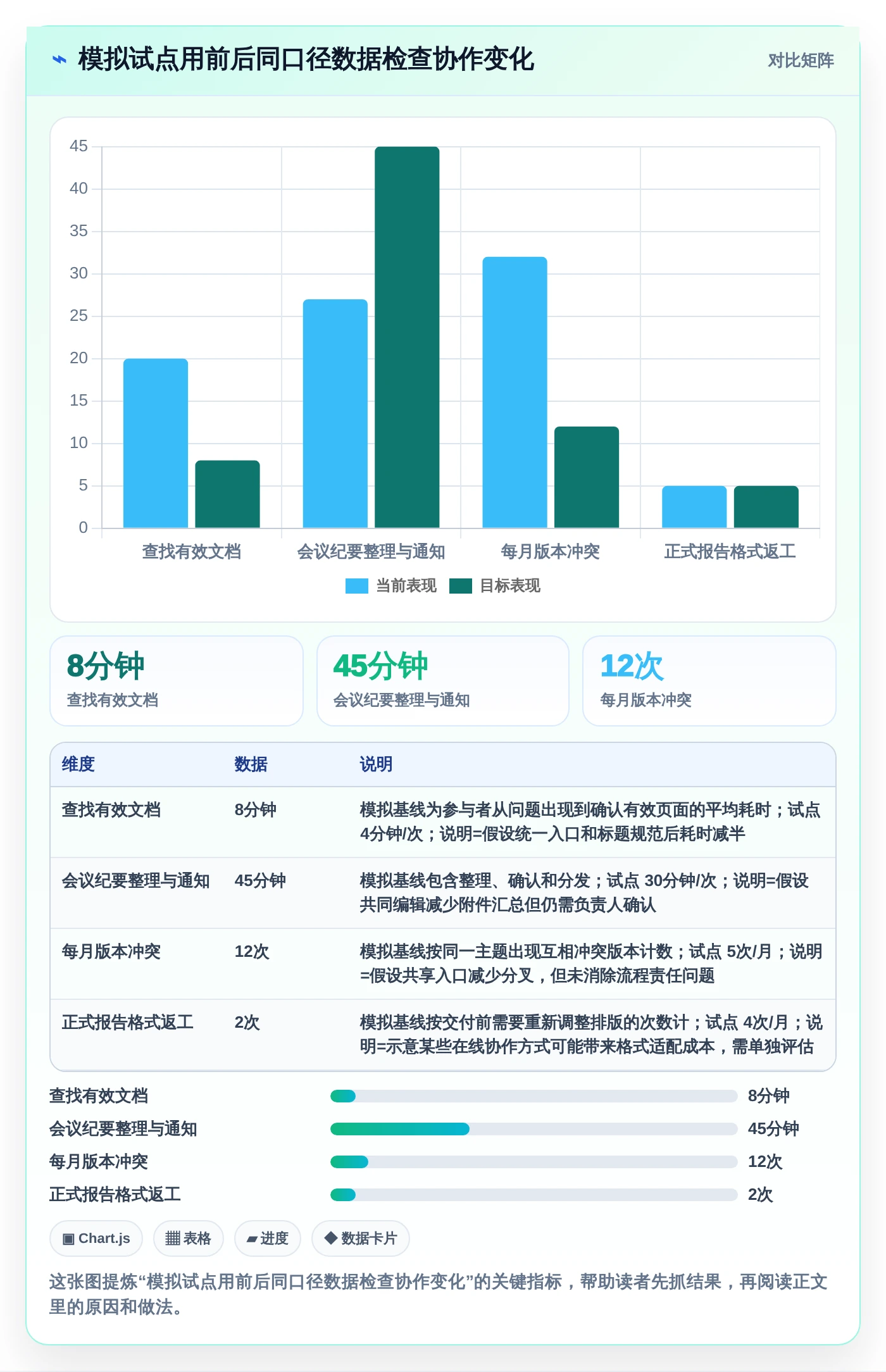 提升团队协作效率:2026年度5大国外文档软件选型指南