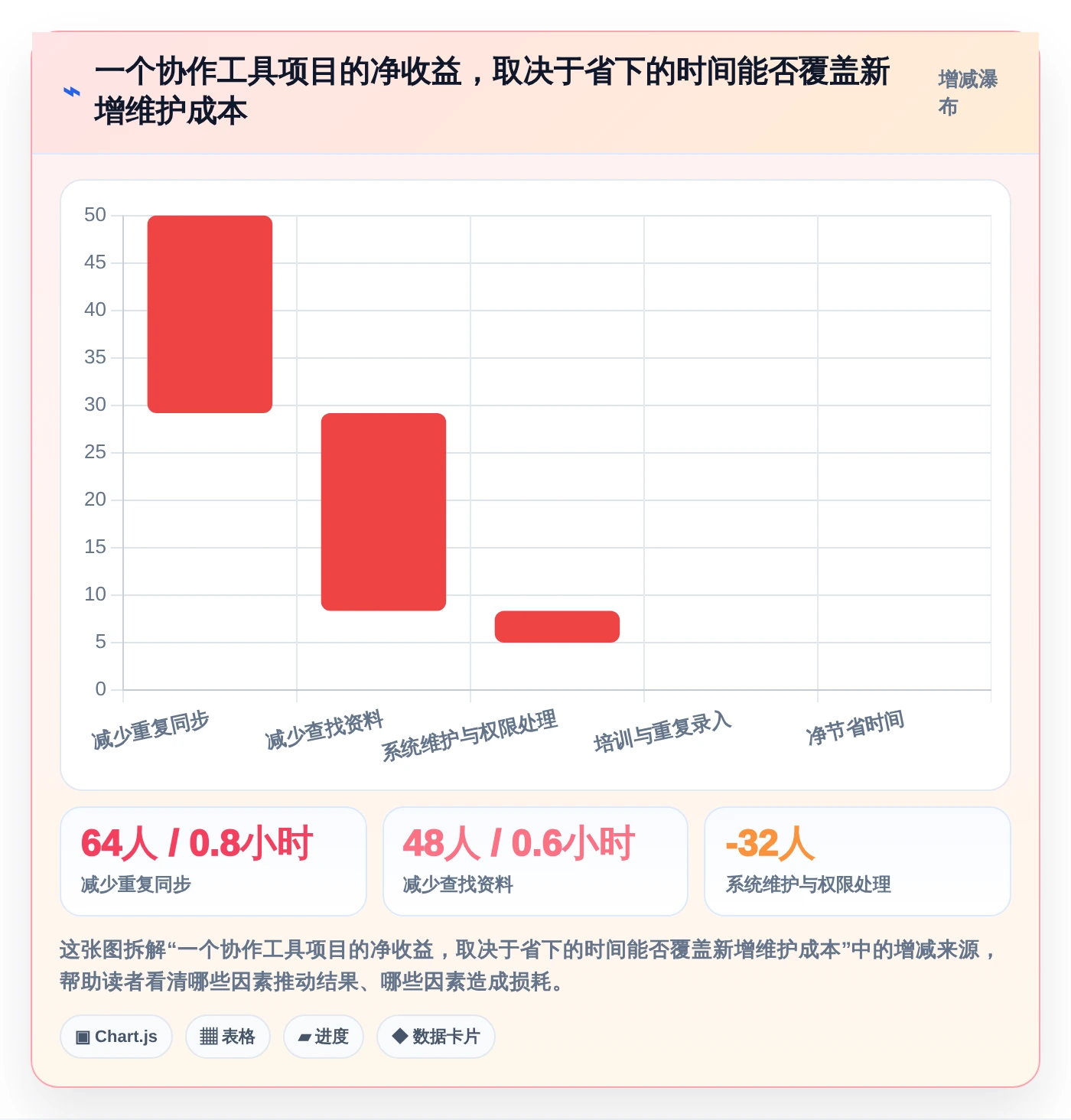 选对工具事半功倍：2026年最值得投资的5大协同工具推荐