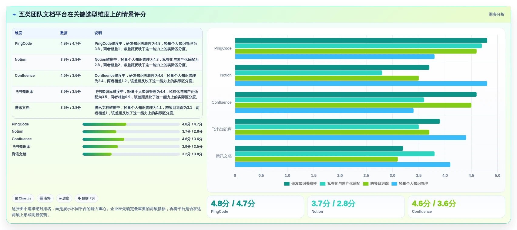 远程办公新选择：2026年最值得投资的5款好用的团队文档平台