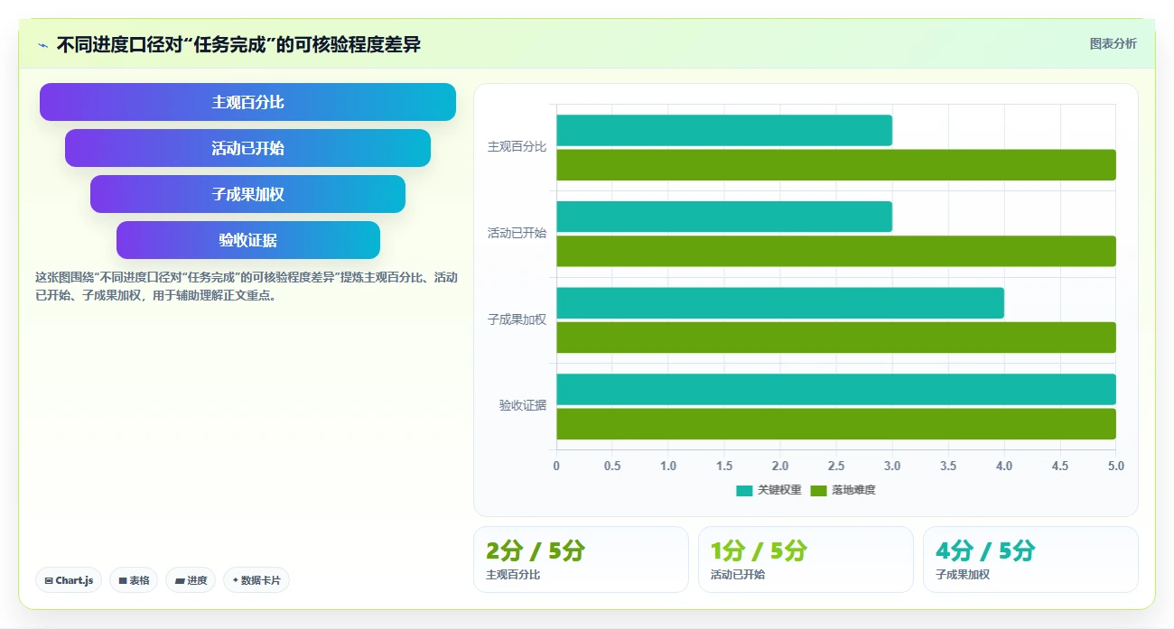 项目管理新标准:2026年不可错过的8大事项进度表格