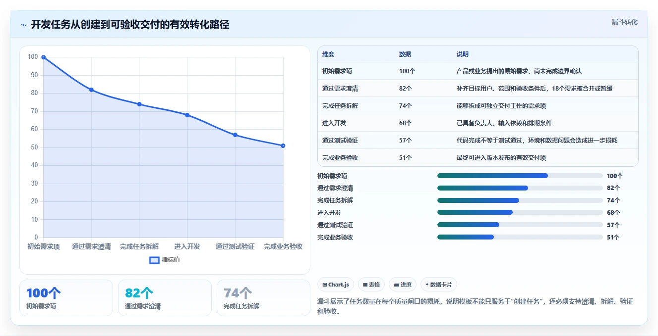 研发团队必备:2026年最受欢迎的8大项目管理开发任务表模板推荐
