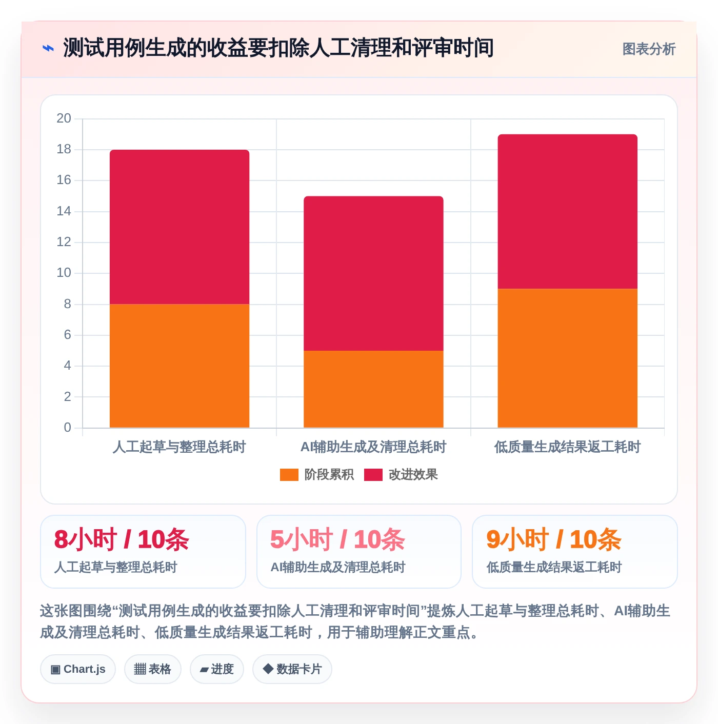 项目经理必看:2026年最智能的5大根据需求写测试用例工具推荐