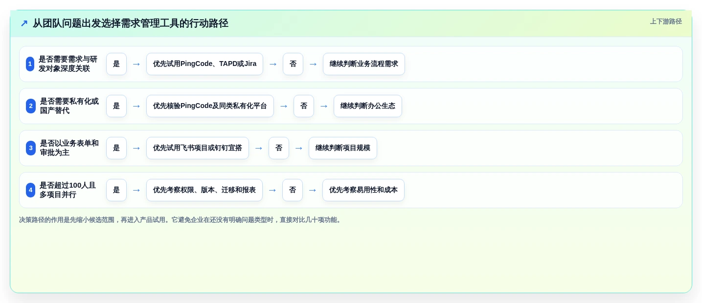 提升项目效率!2026年5大业务需求管理系统工具选型指南