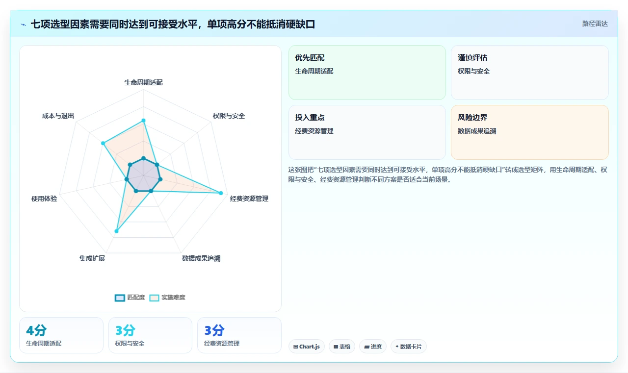 2026年科研项目管理哦系统选型指南:7个关键因素助你做出明智决策