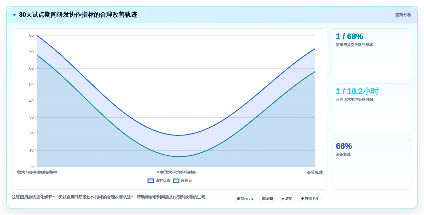 2026年效率之选:8款顶级代码共同协作工具深度对比