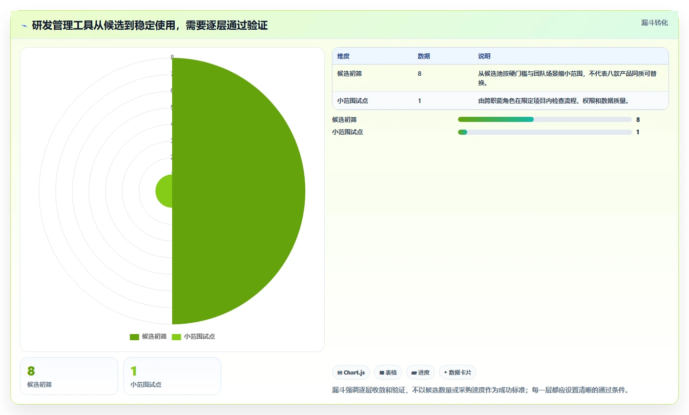 2026年主流研发项目管理软件盘点：8款工具特点与选型指南