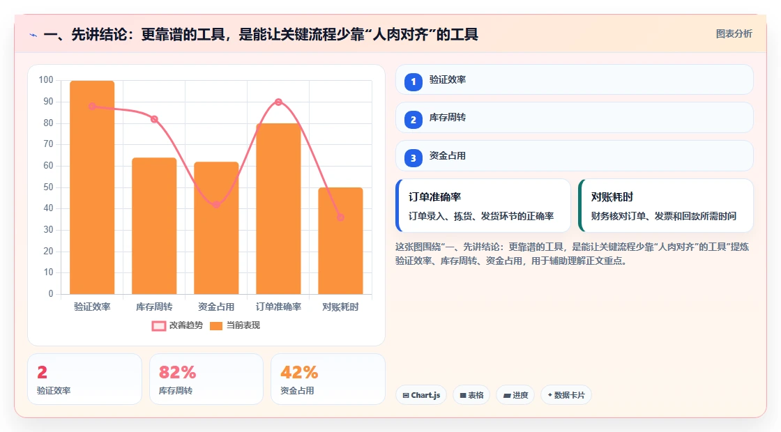 一、先讲结论:更靠谱的工具,是能让关键流程少靠“人肉对齐”的工具