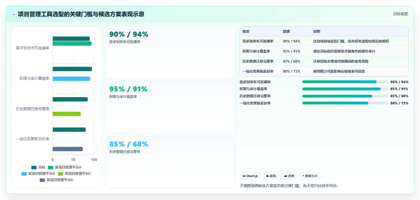 项目经理必读:如何在2026年选择最佳软件项目管理工具?