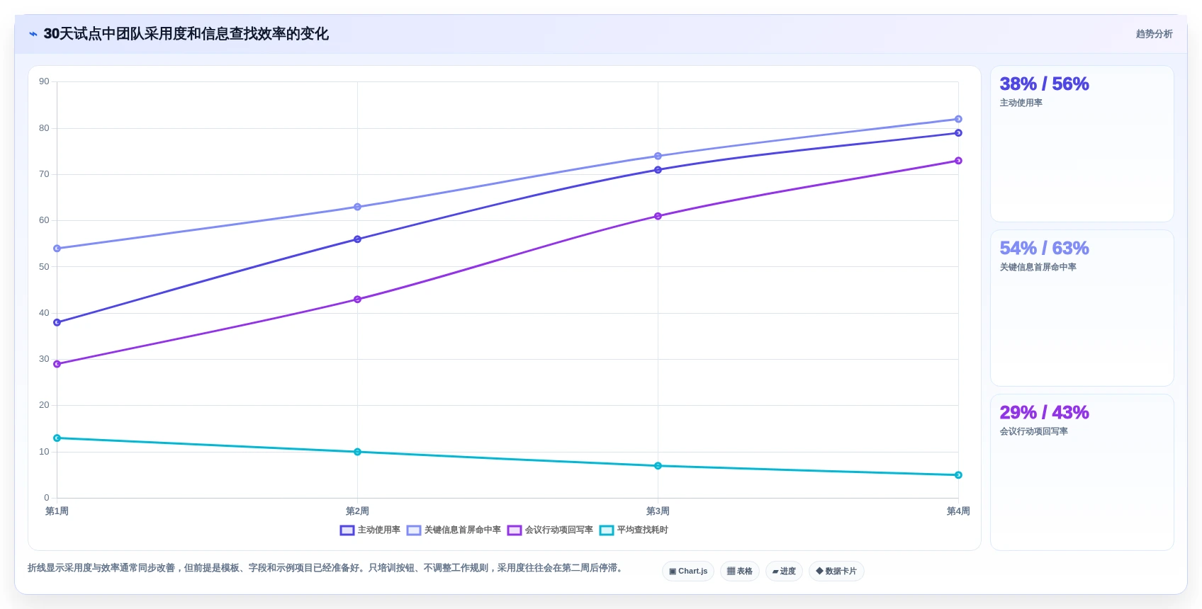 团队协作新趋势：2026年最值得投资的5大好的文档工具