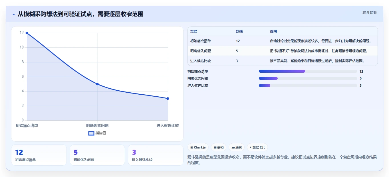 2026年数字化管理工具是什么？7款顶级工具全面对比