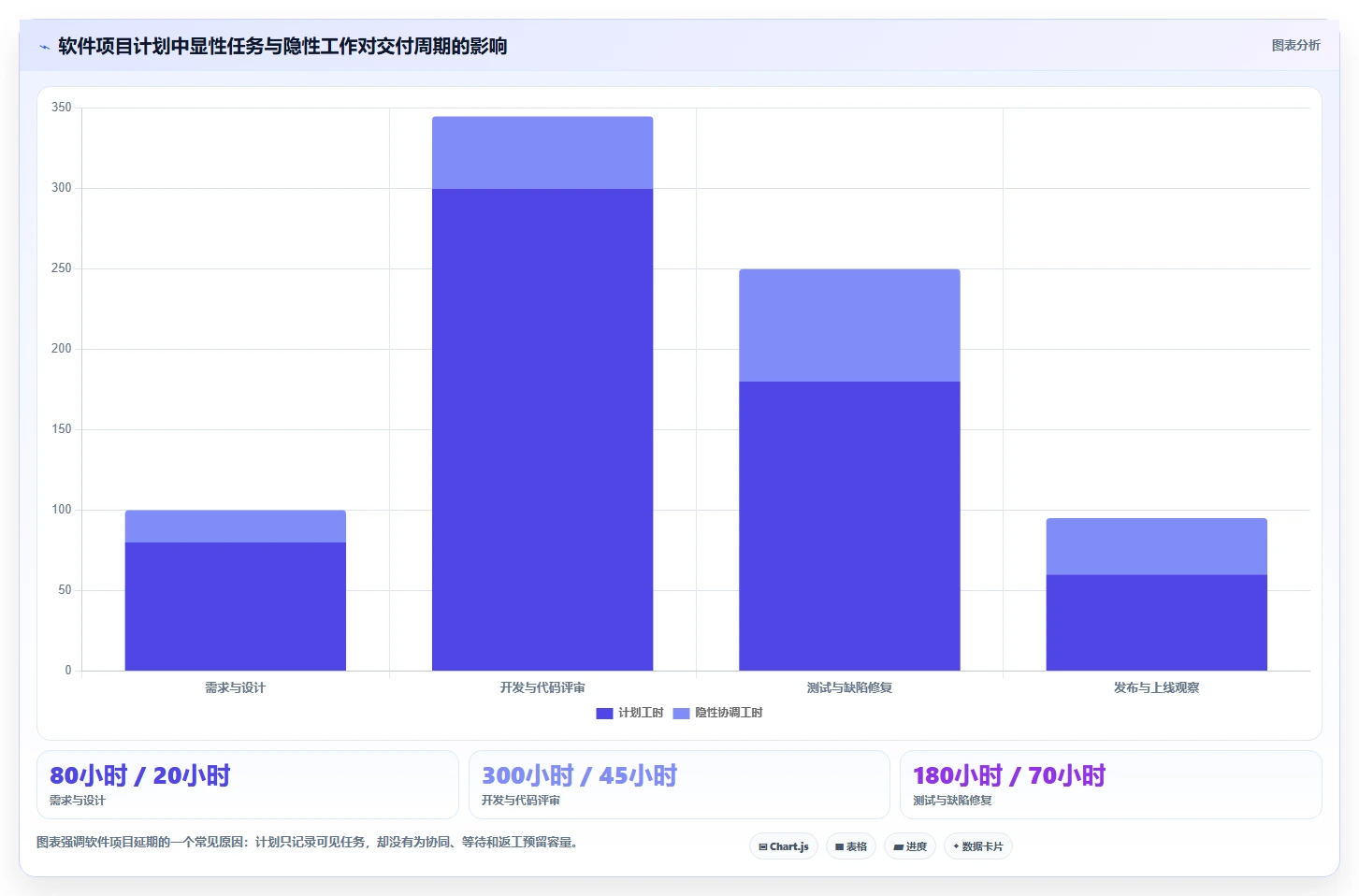 如何选择适合你团队的软件项目管理甘特图工具？2026年最新选型指南