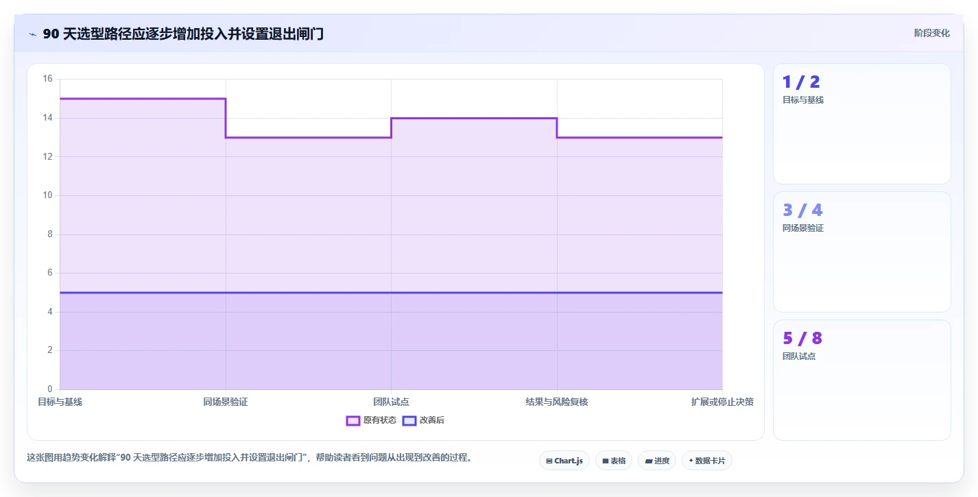 项目管理新趋势：2026年最值得投资的5款研发协同管理系统有哪些