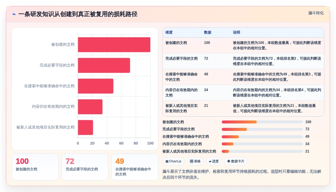 提升协作效率:2026年值得关注的5款顶级开发文档软件推荐