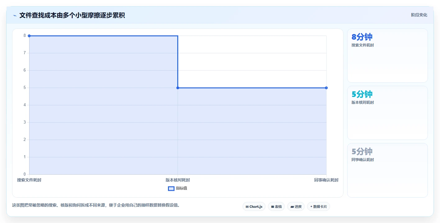 选对文档管理系统(DMS)事半功倍：2026年最新8款工具对比指南