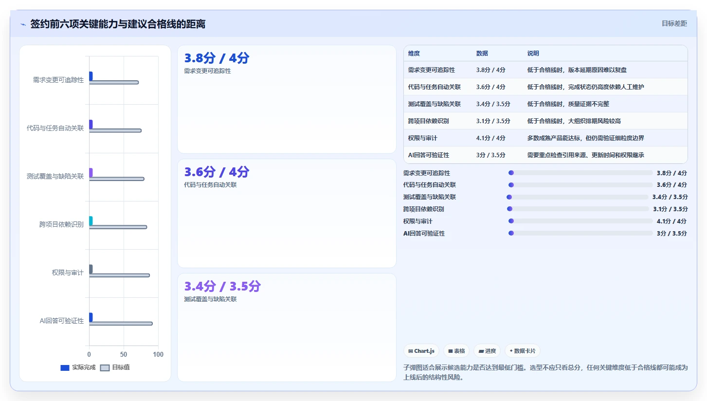 2026年研发管理系统有哪些：主流工具深度测评与选型指南