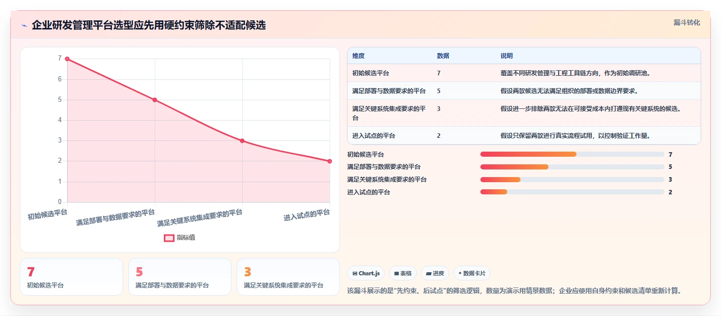 2026年值得关注的7款企业级研发管理平台选型指南