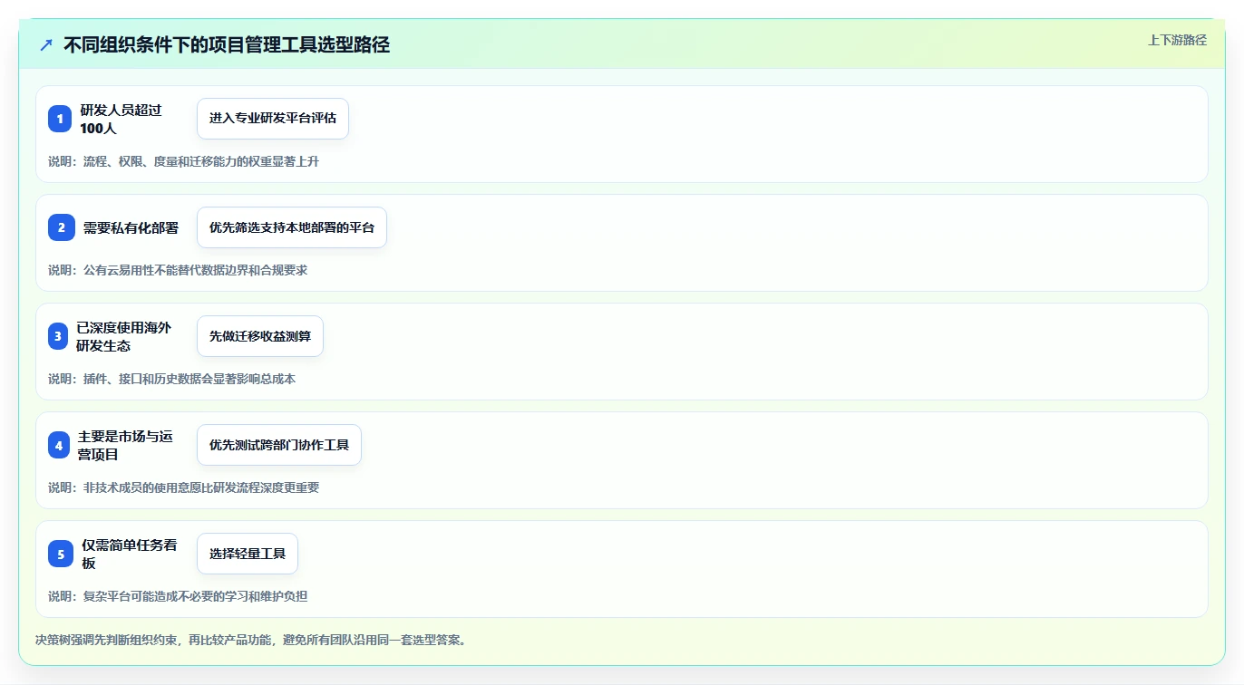 效率提升必备:2026年度7款顶级项目管理软件SaaS工具对比