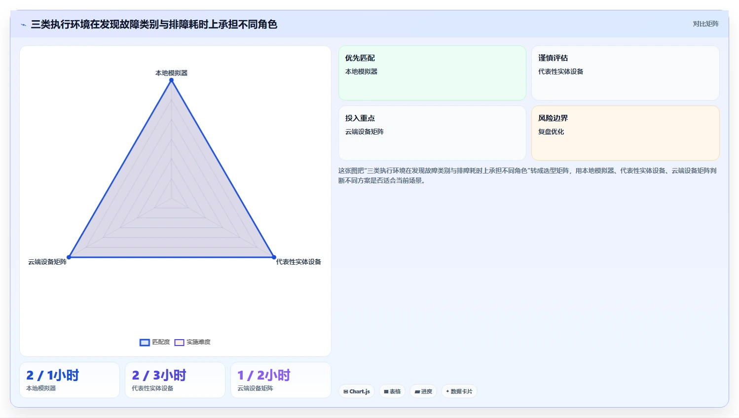移动开发者必看:2026年7款最热门安卓系统测试工具深度对比
