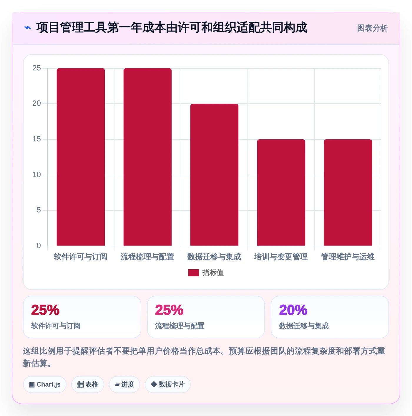 如何选择适合你的项目管理工具？2026年6款热门工具对比