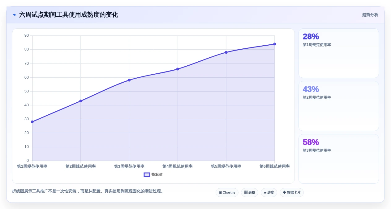 2026年系统集成项目管理工具大盘点:8款顶级工具助你提升效率