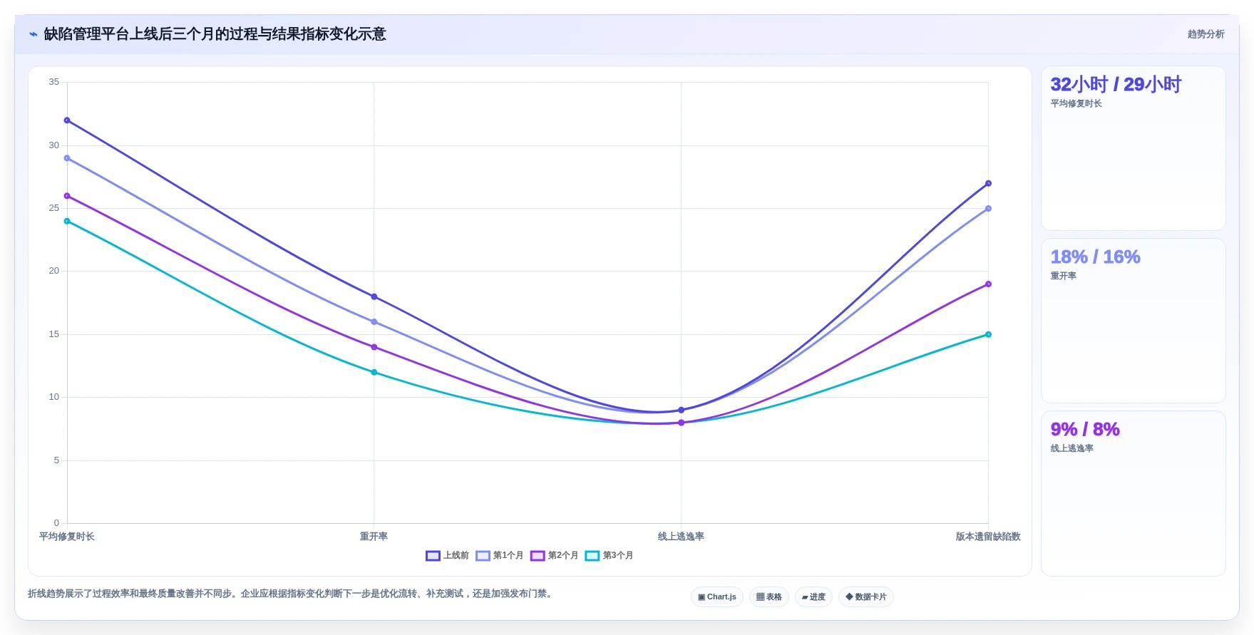 提升研发质量：2026年最受欢迎的5款缺陷追踪工具深度解析