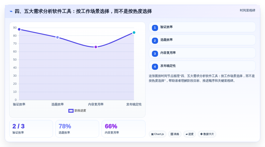 四、五大需求分析软件工具:按工作场景选择,而不是按热度选择