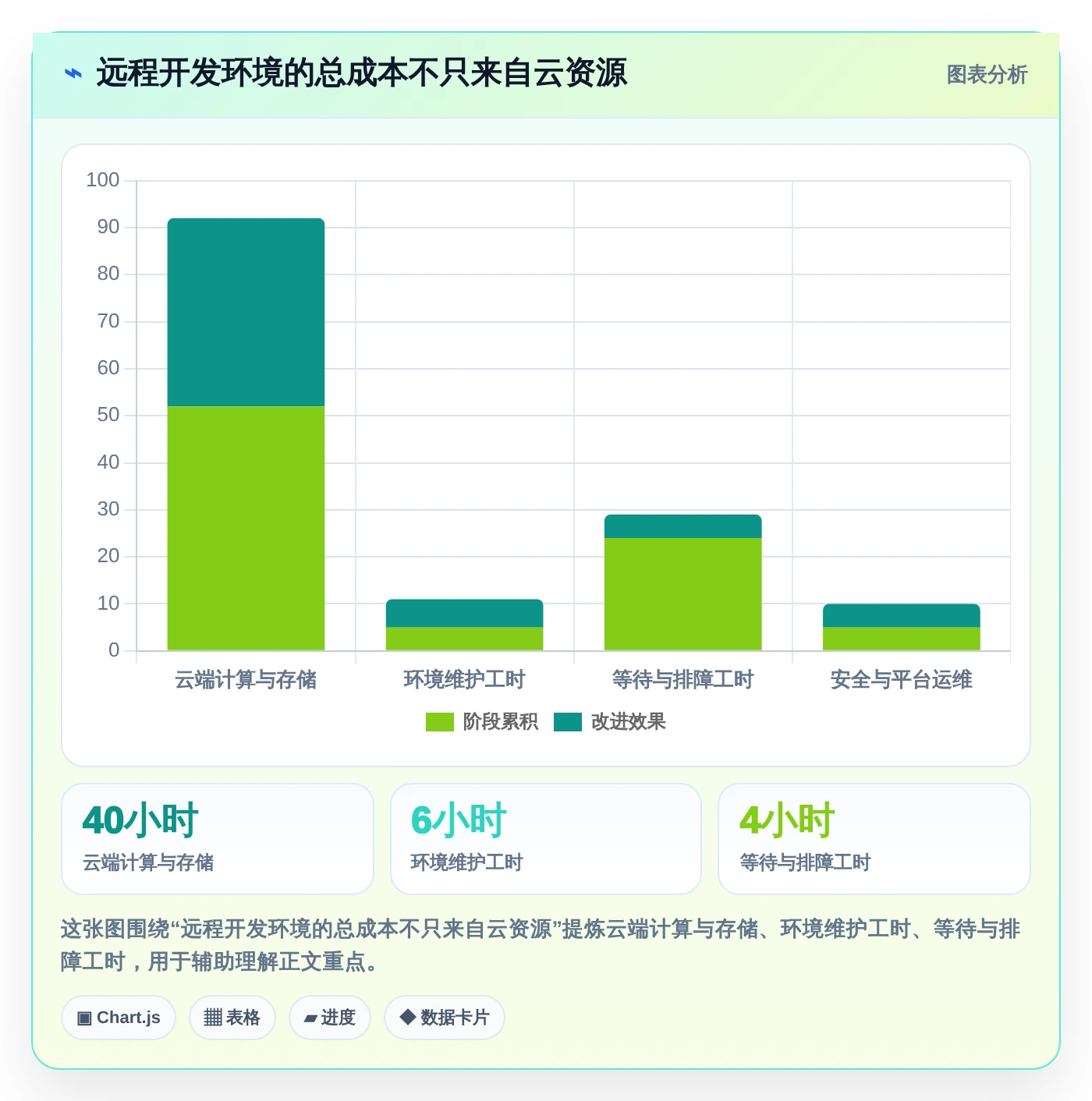 后端工程师福音:2026年最值得尝试的5大在线开发工具及选型指南