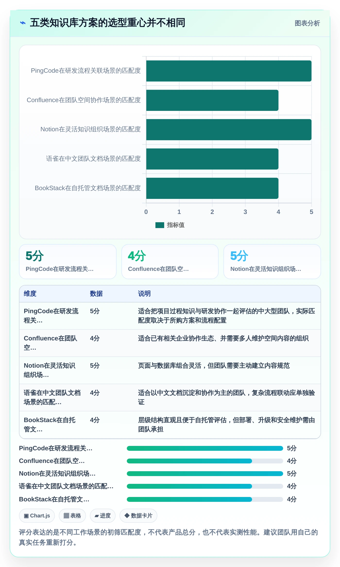提升团队效率：2026年不可错过的5款知识库系统csdn推荐