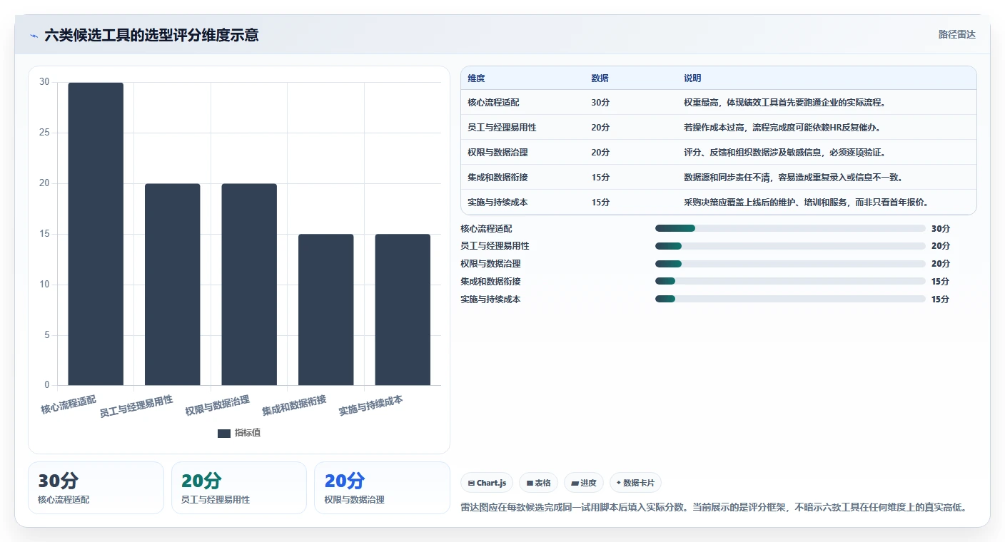 2026 年必备的 6 款绩效管理软件工具推荐