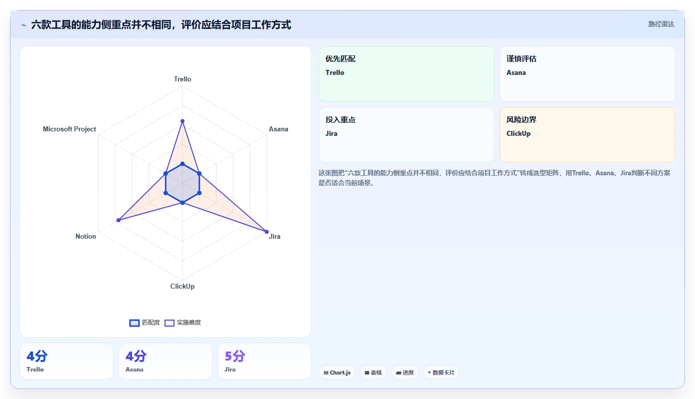 2026年效率之选:6款顶级设计进度计划表工具大盘点