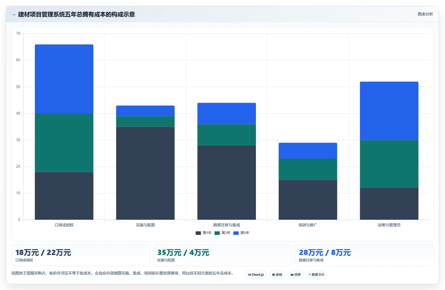 如何选择最佳建材项目管理软件？2026年8大热门工具深度分析
