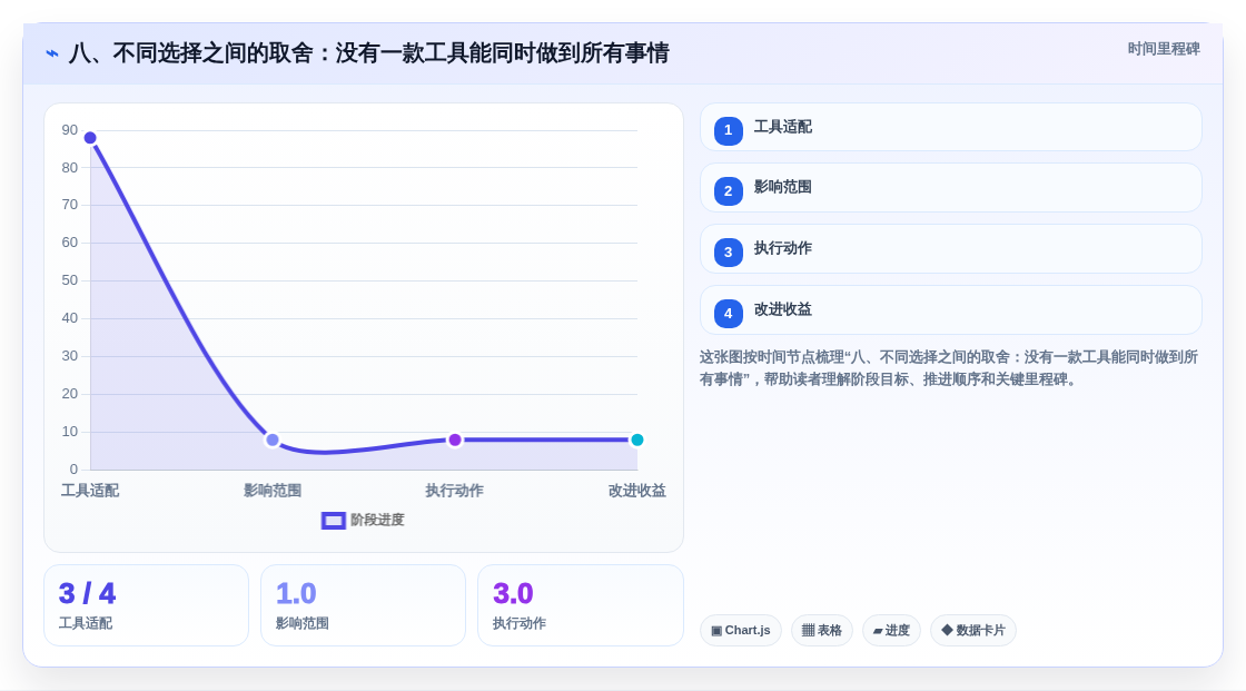 八、不同选择之间的取舍:没有一款工具能同时做到所有事情