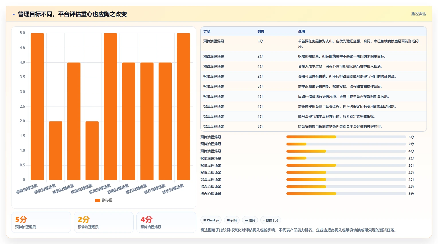 2026 年最受欢迎的 7 大 saas 管理平台工具推荐