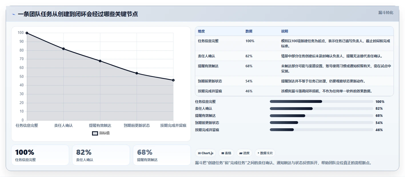 提升团队生产力：2026年最受欢迎的5大电脑工作计划提醒软件对比