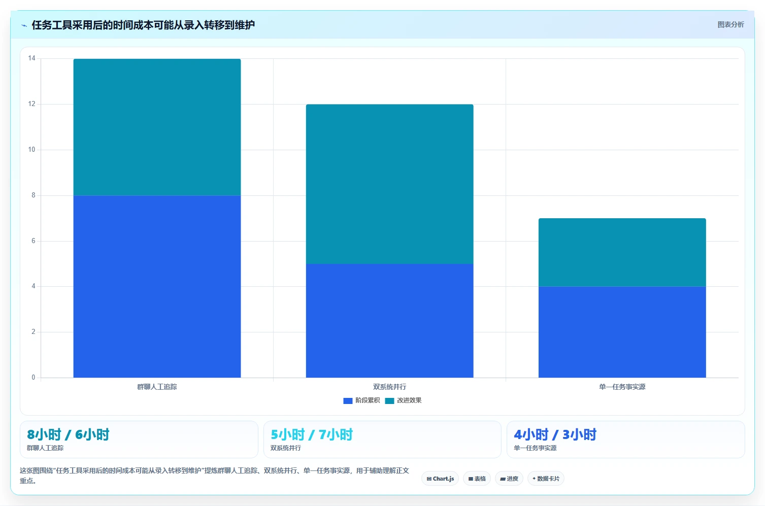 2026年效率之选：6款顶级微信团队任务管理工具全面对比