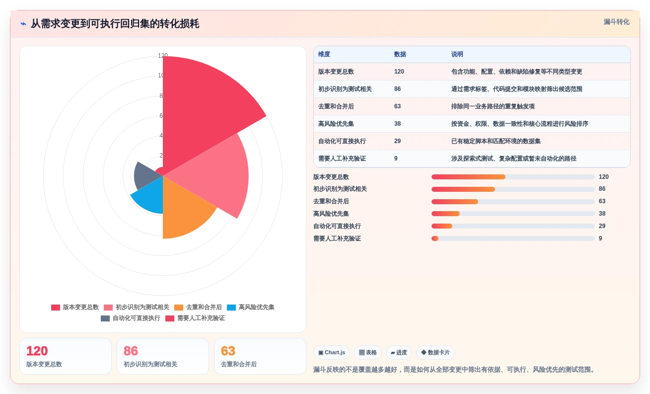 提升测试效率:2026年最值得关注的5款自动化测试用例平台