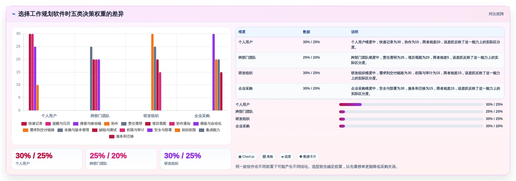 2026年效率革命:6款顶尖工作规划的软件全面对比