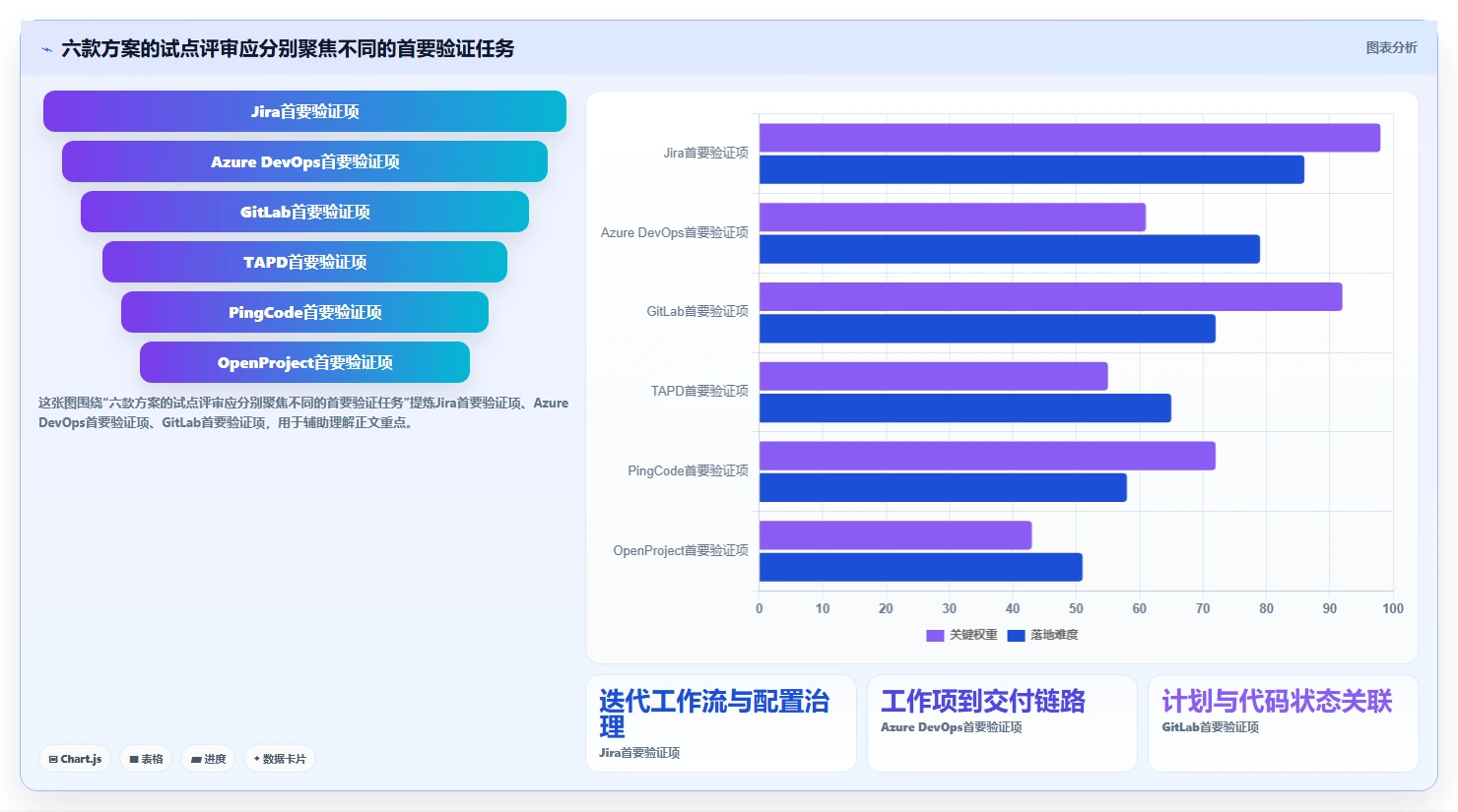 2026年软件系统研发计划工具大比拼:6款顶级方案助你提升效率