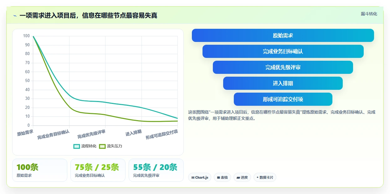 2026年项目管理新趋势:8大后台管理系统