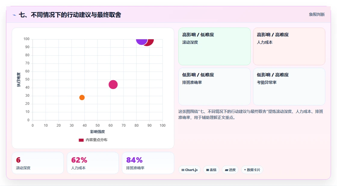 七、不同情况下的行动建议与最终取舍