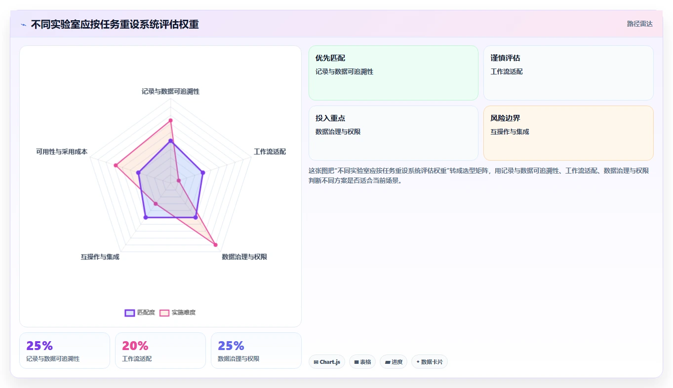 提升研发效率！2026年最值得投资的5款实验文档管理系统