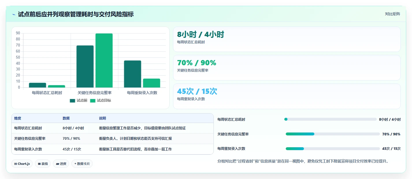 项目经理软件选型指南:2026年最具性价比的5款工具盘点