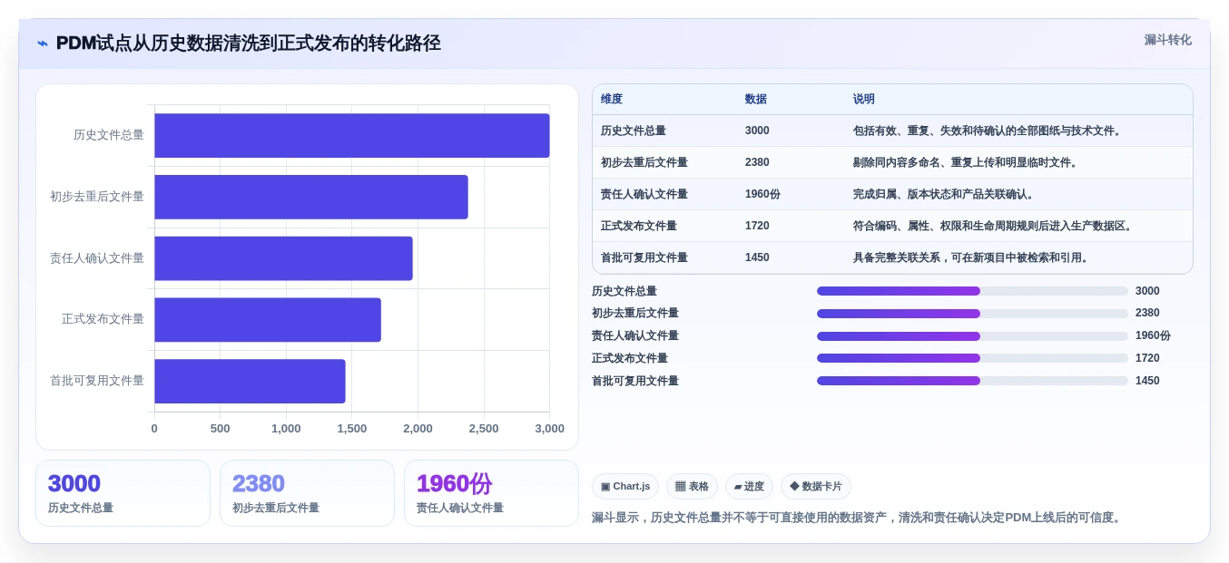 提升研发效率!2026年度7大pdm研发管理系统工具推荐