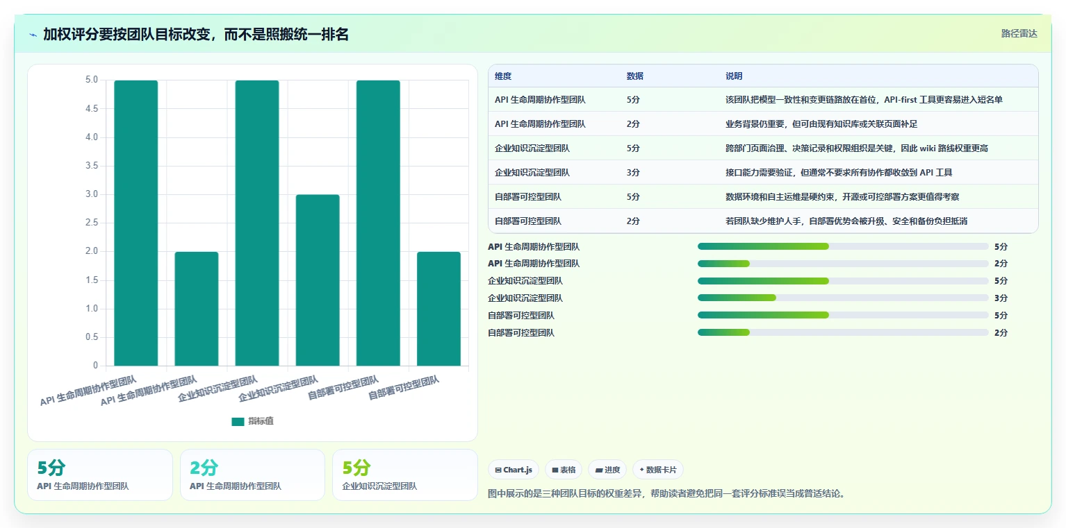 研发团队必备:2026年top 5 wiki接口文档管理系统推荐及选型指南