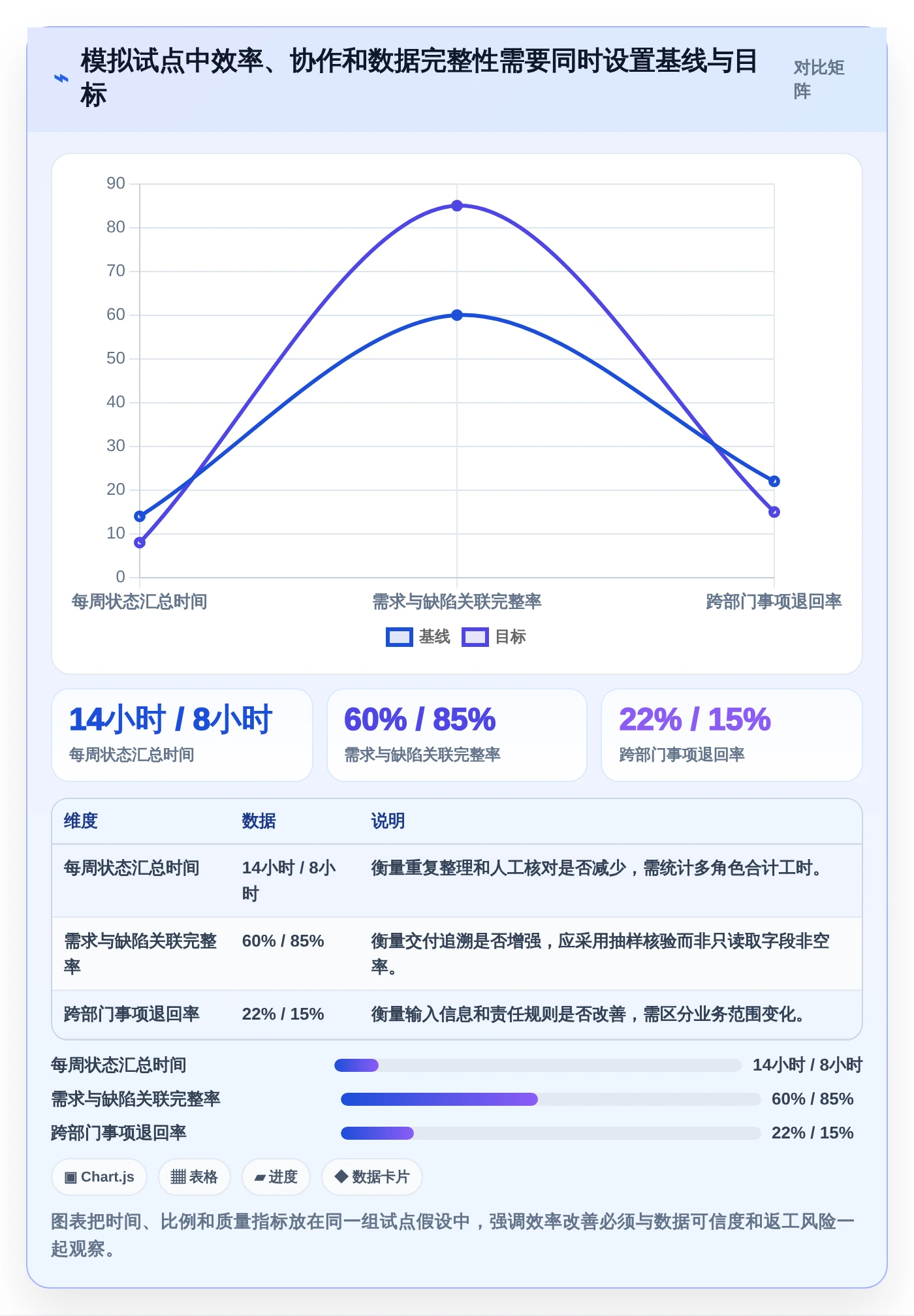 项目效率提升指南:5大用例分层管理工具选型攻略