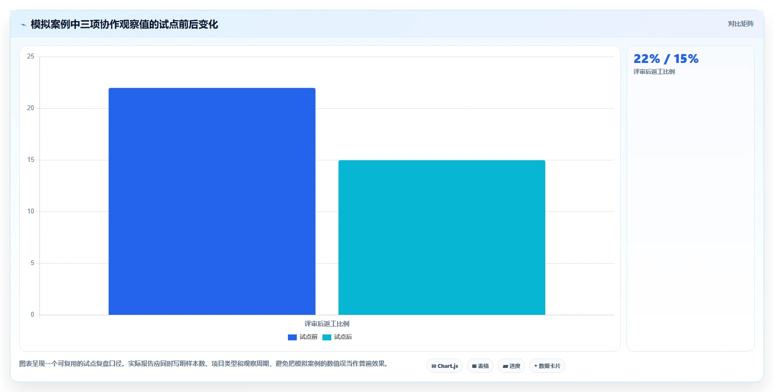 提升团队协作效率：2026年值得关注的7款项目管理平台设计神器